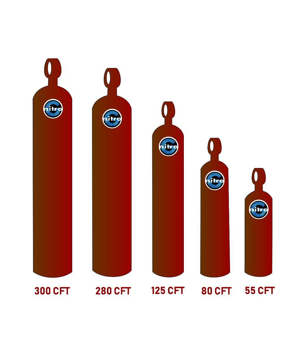Nitrogen Industrial Gas
